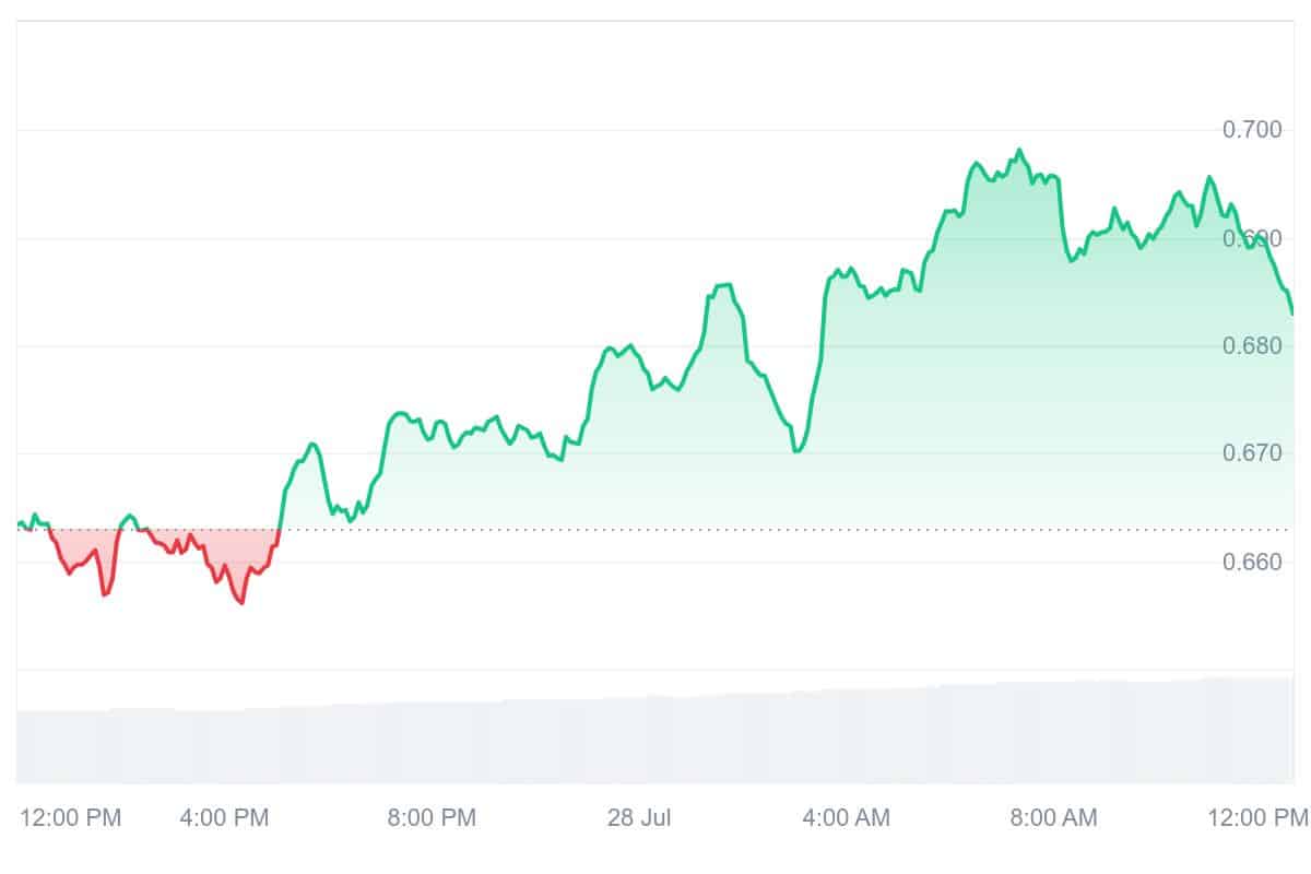 SNX Price Chart