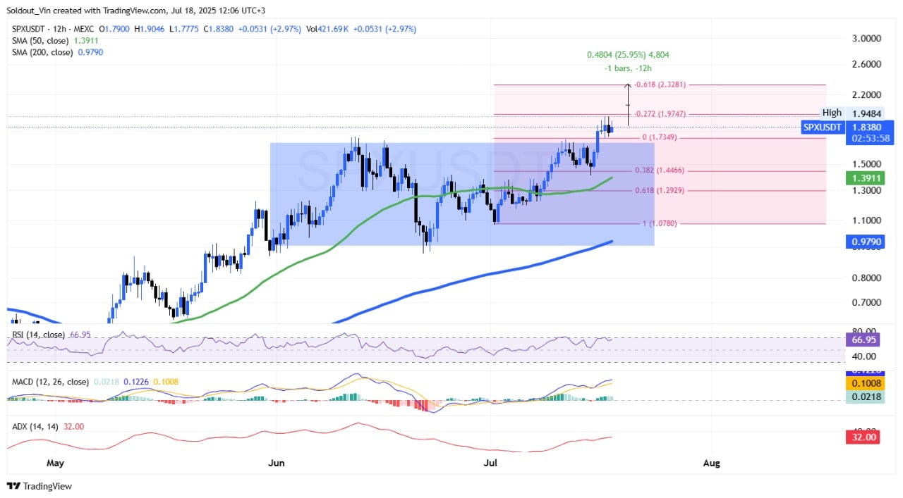 SPX6900 price