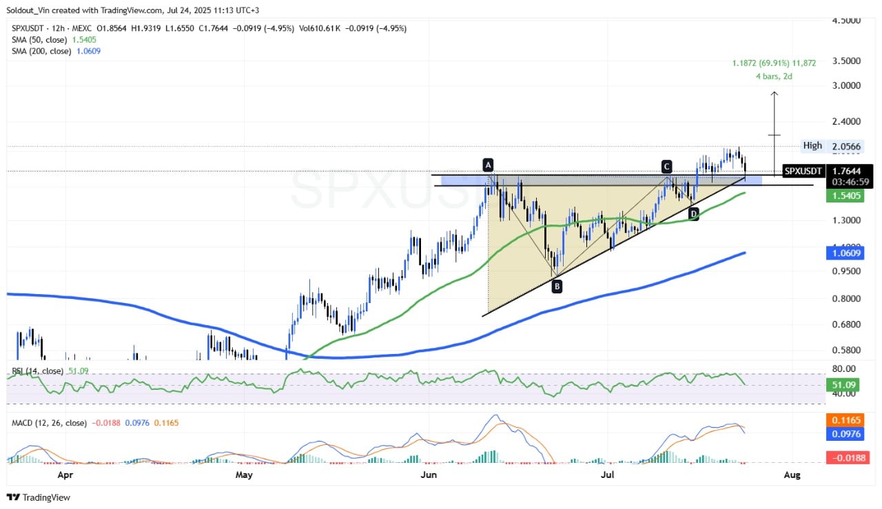 SPX6900 price