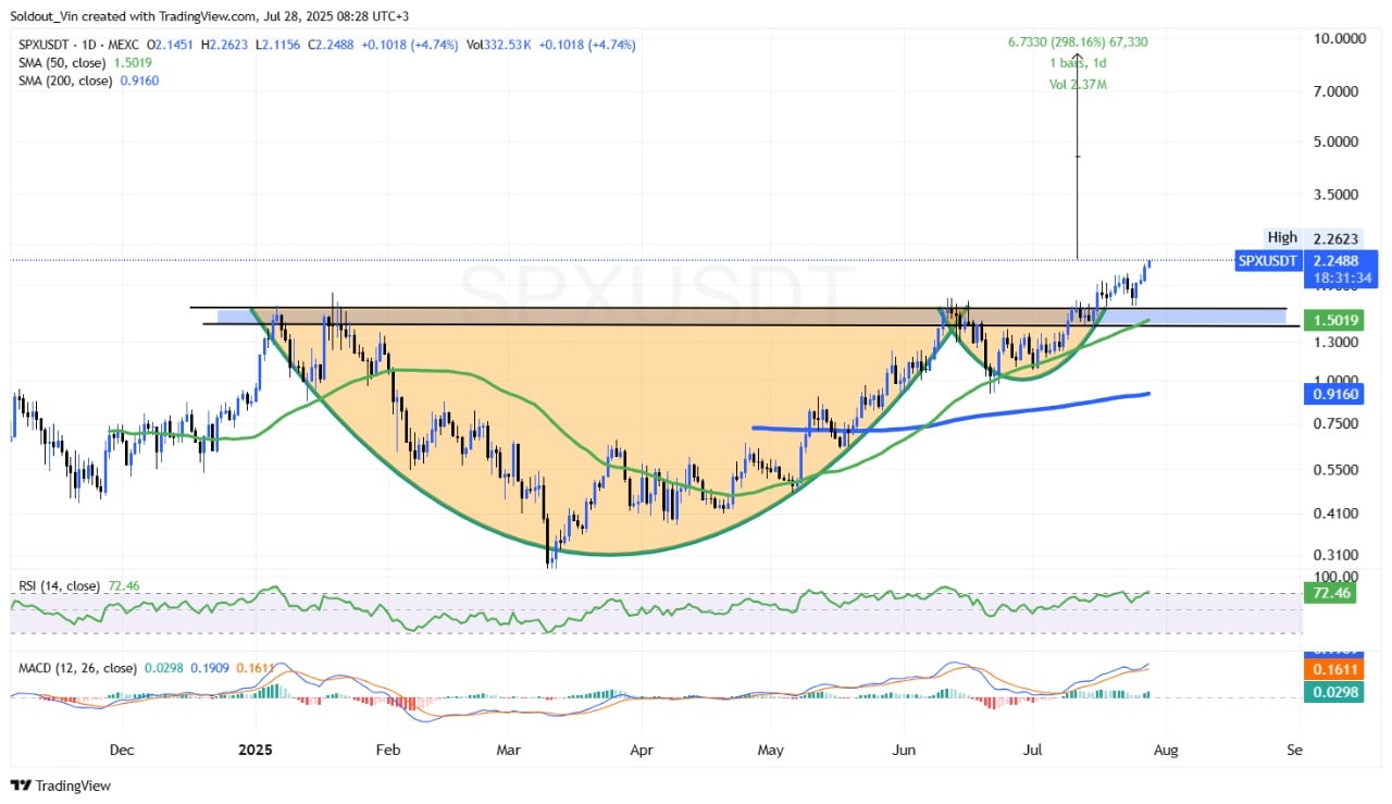 SPX6900 price