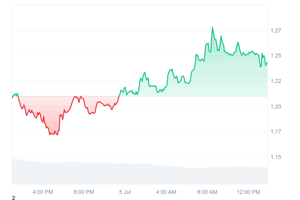 SPX Price Chart