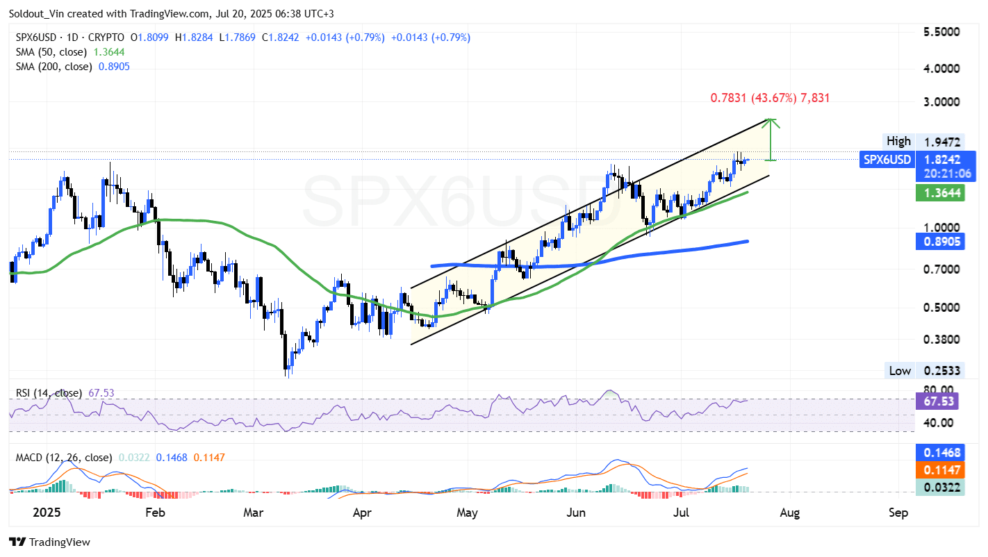 SPX6900 Price
