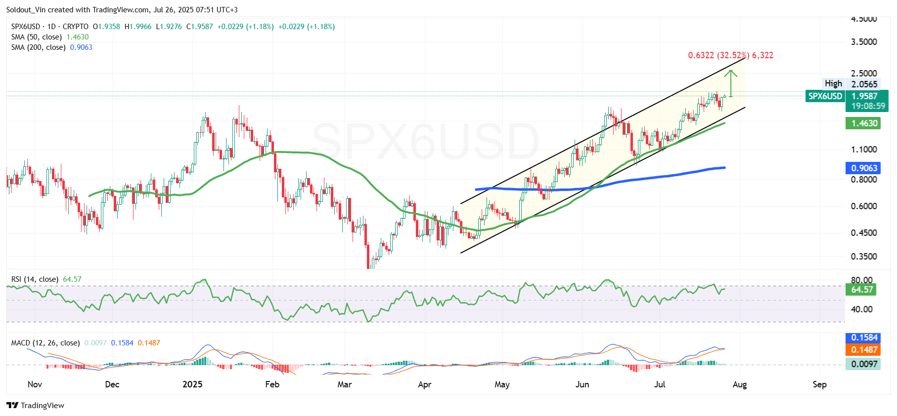 SPX6900 Price