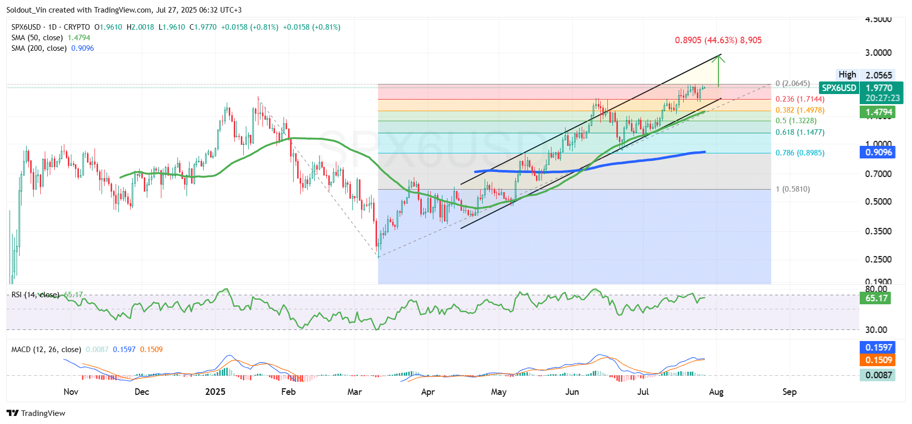SPX6900 Price