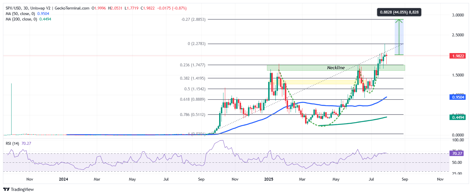 spx6900 price