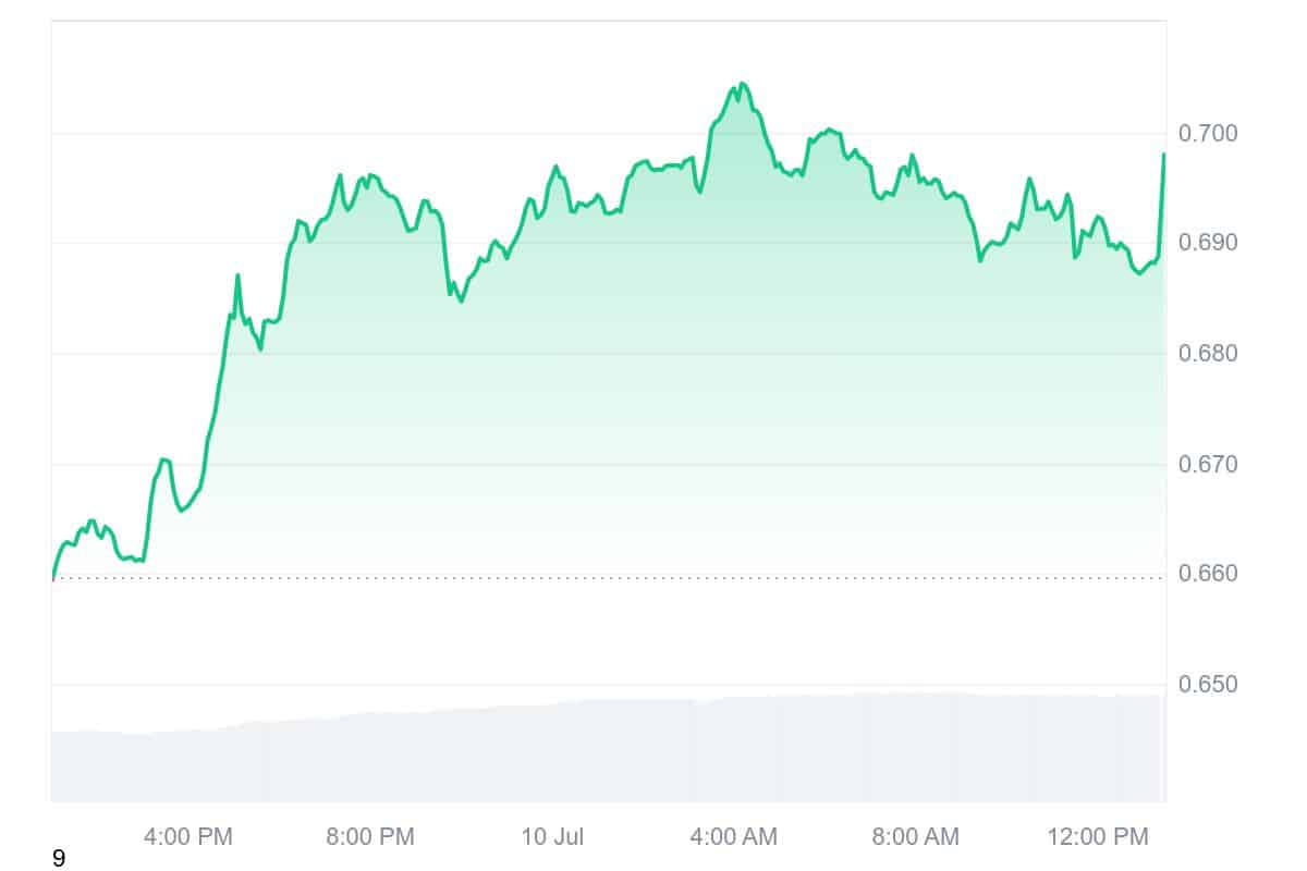 STX price chart
