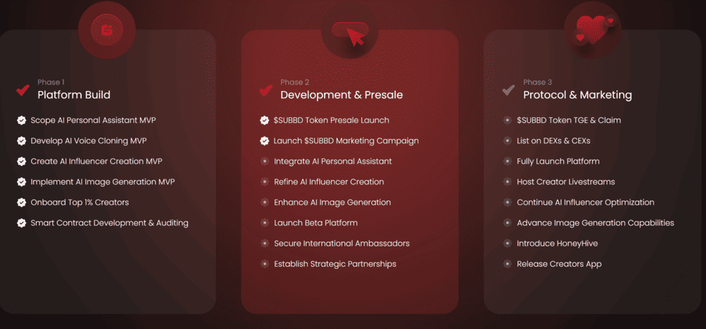 SUBBD Roadmap
