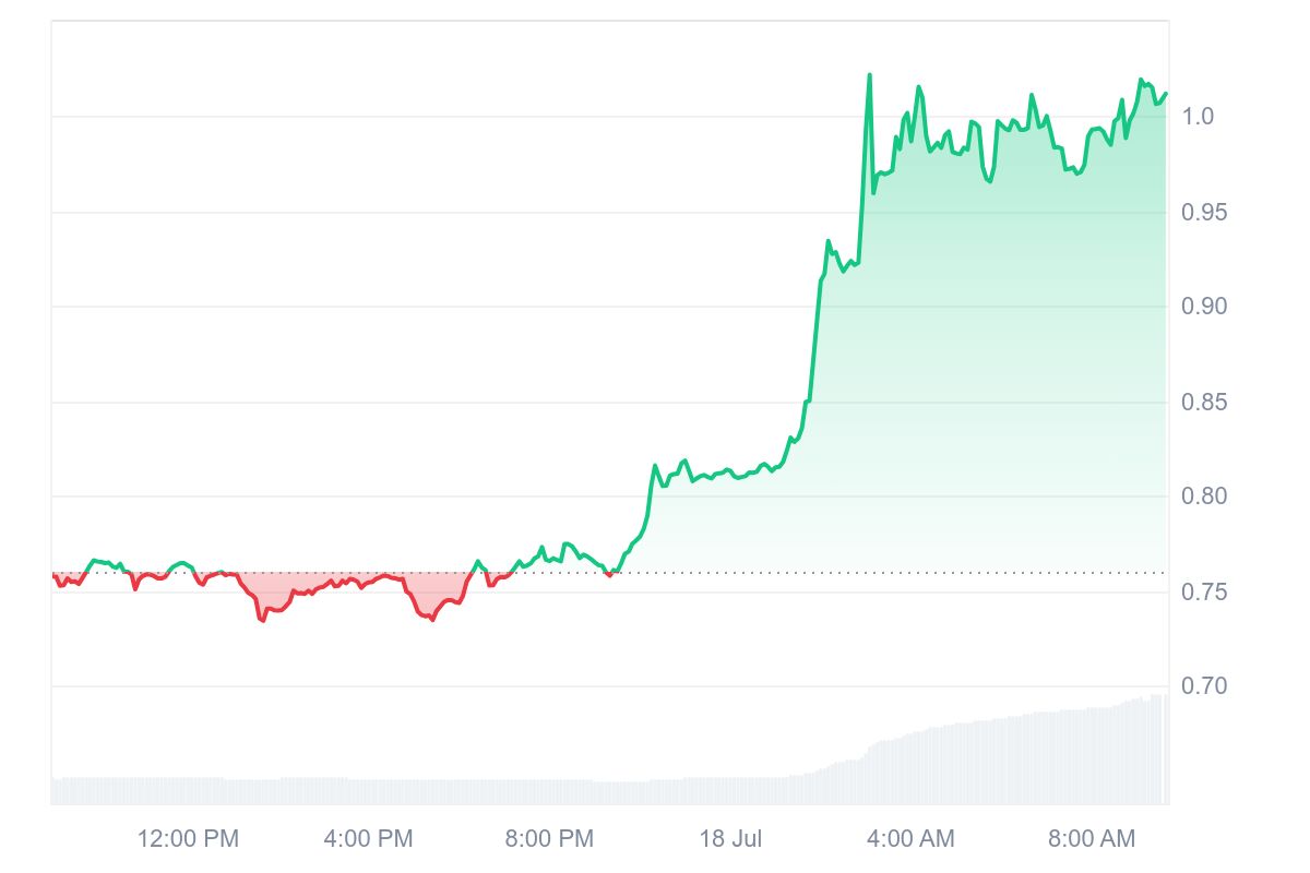 SUSHI price chart