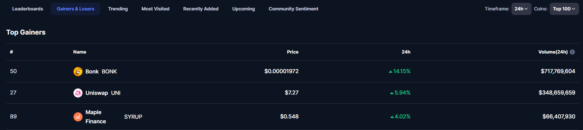 Bonk Price
