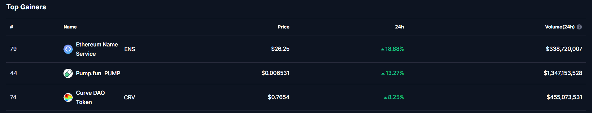 CoinMarketCap.