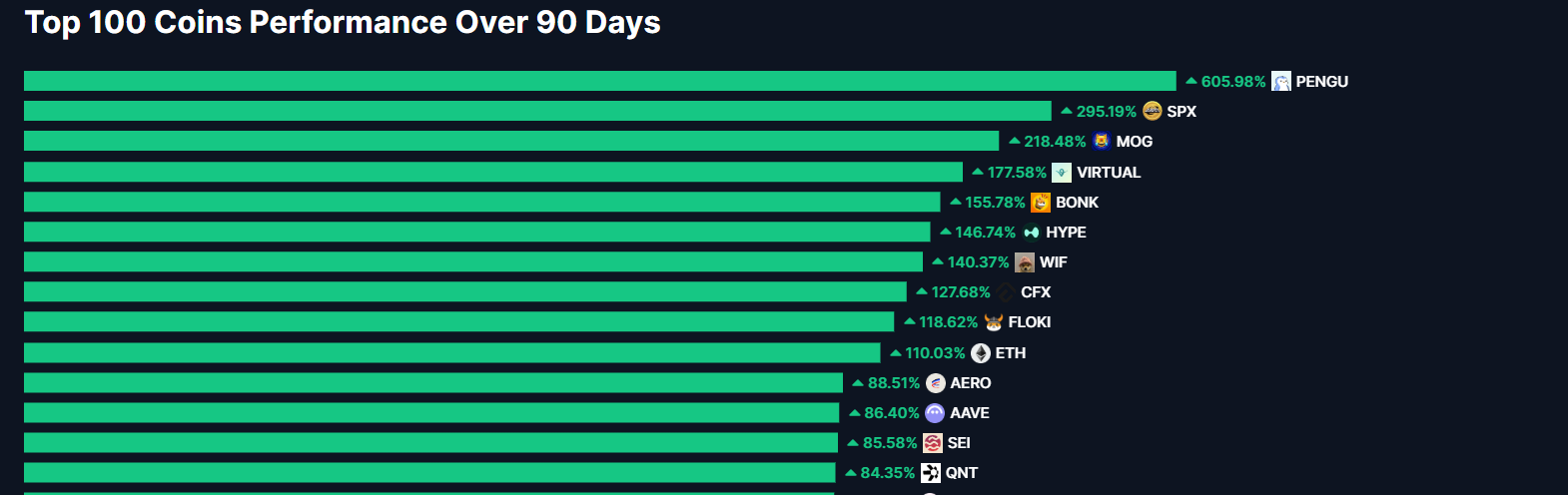 CoinMarketCap data top gainers