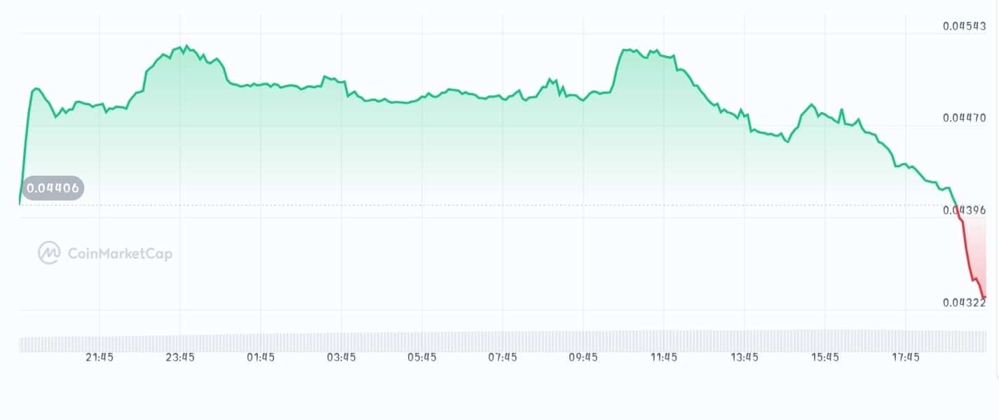 Solidus AI price chart