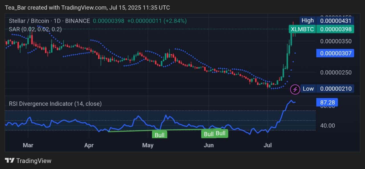 Stellar Price Prediction for Today, July 15 – XLM Technical Analysis