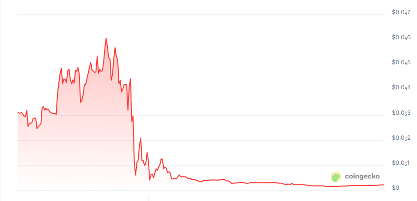 Stratostack price chart