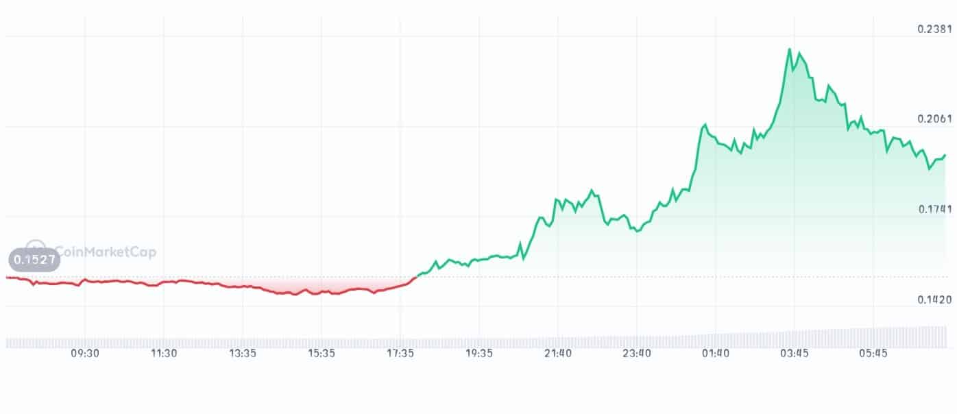 Subsquid price chart