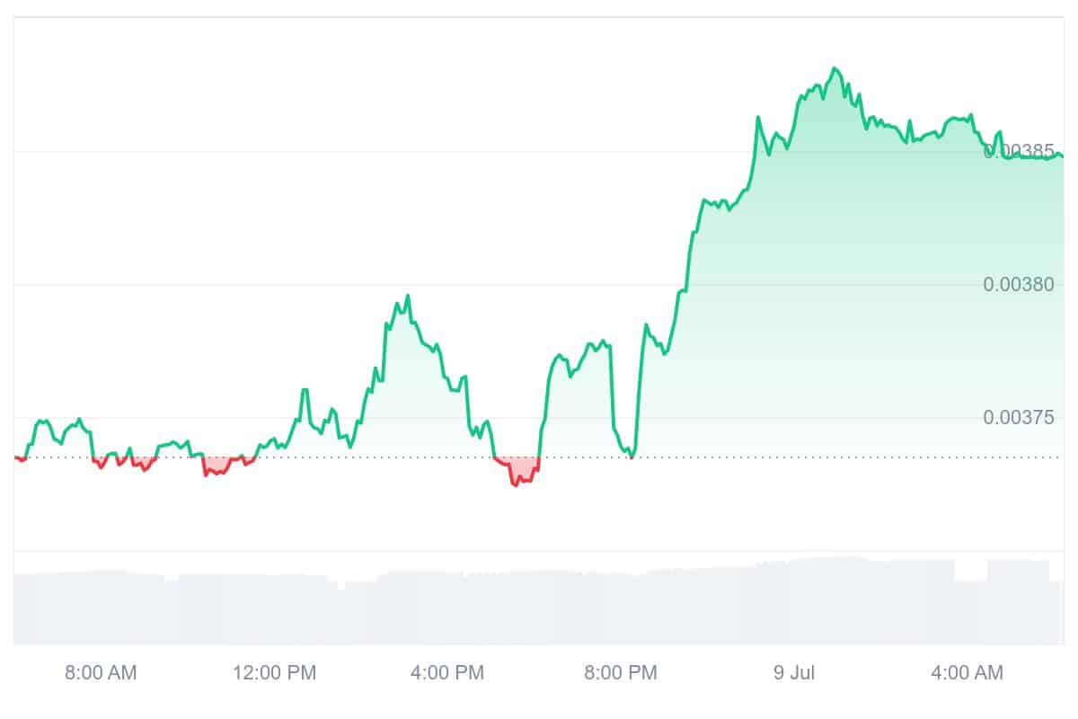 TEL Price Chart