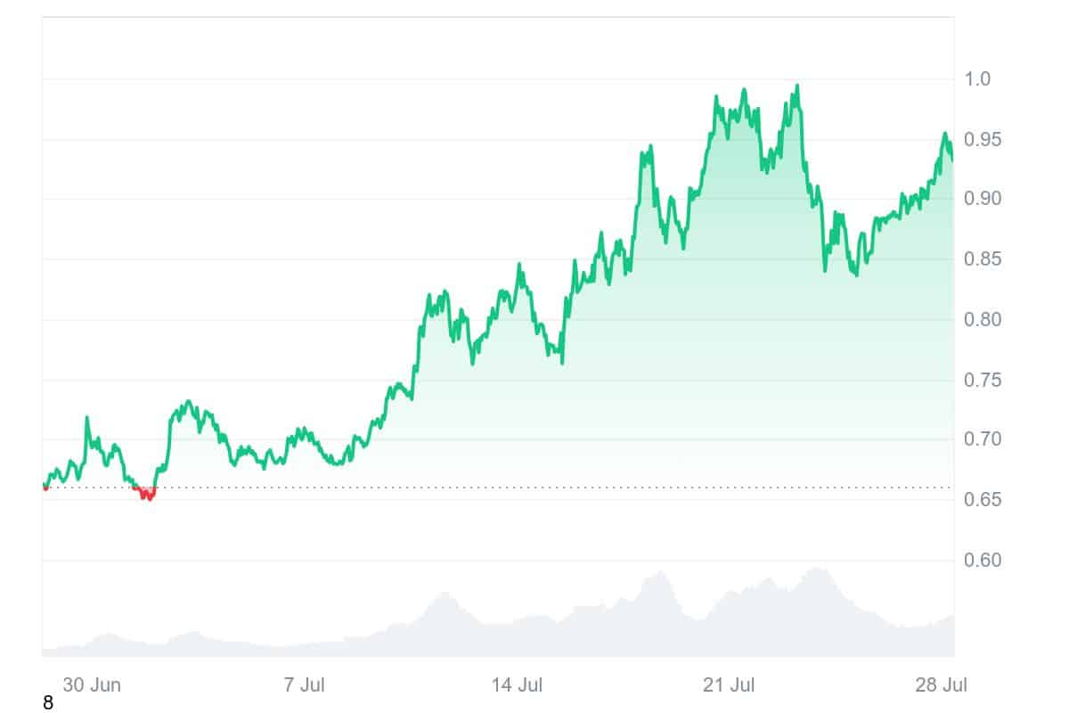 THETA price chart
