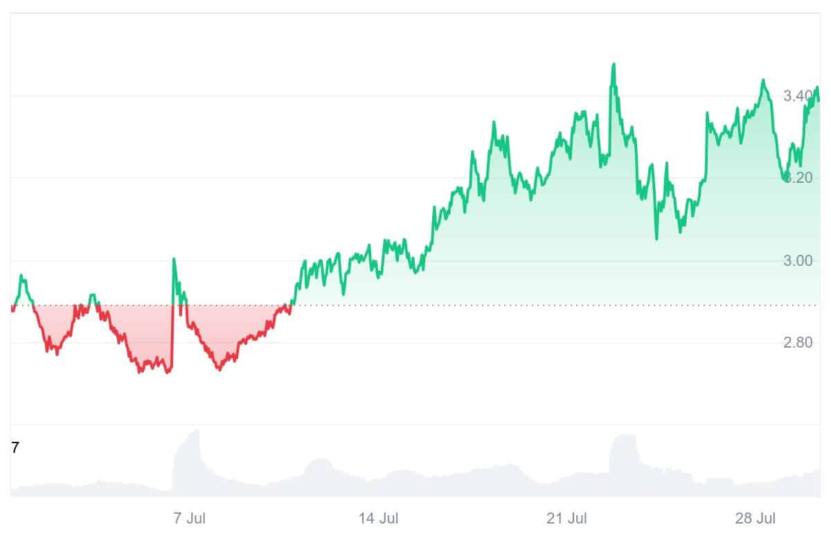 TON price chart