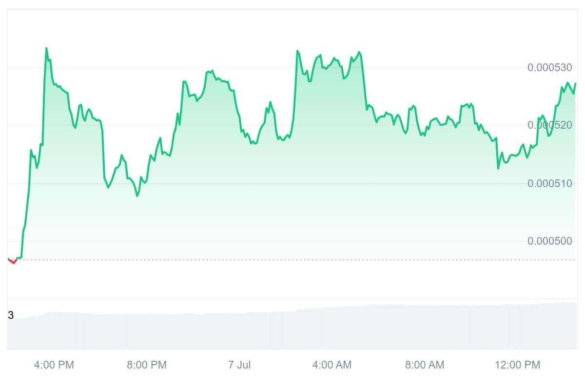 TOSHI Price Chart