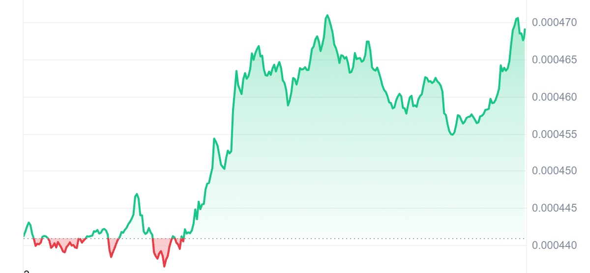 TOSHI Price Chart