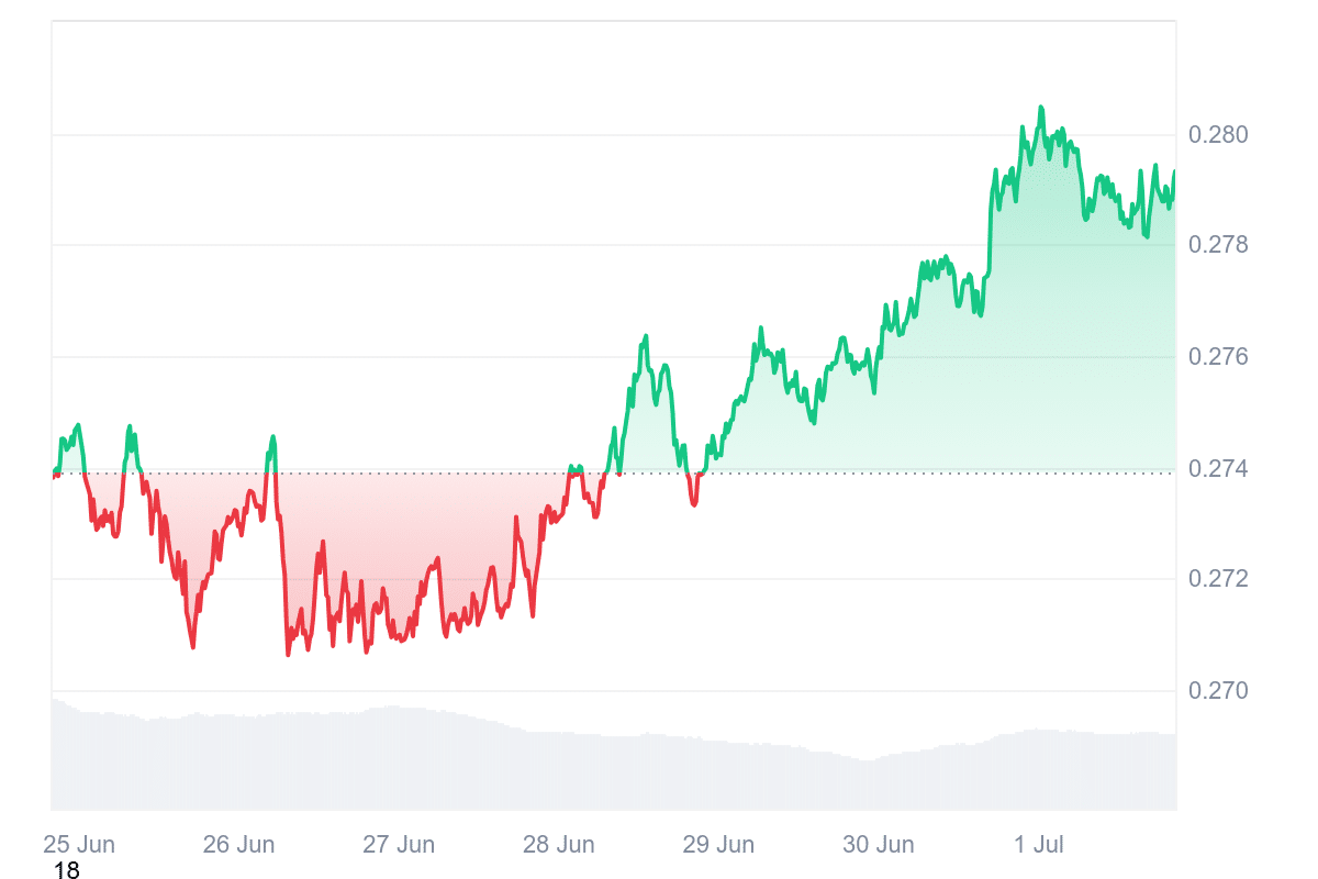 TRX Price Chart