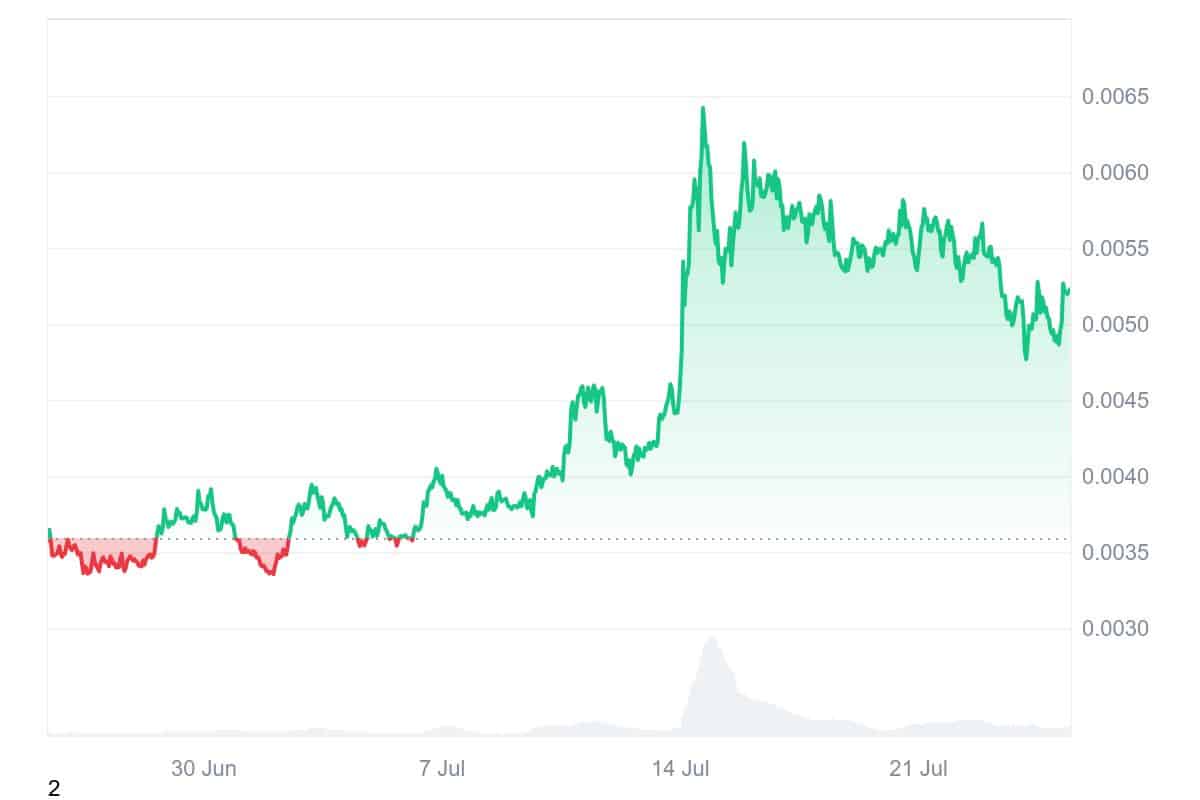 TURBO price chart