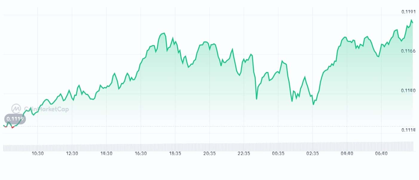 The Graph price chart