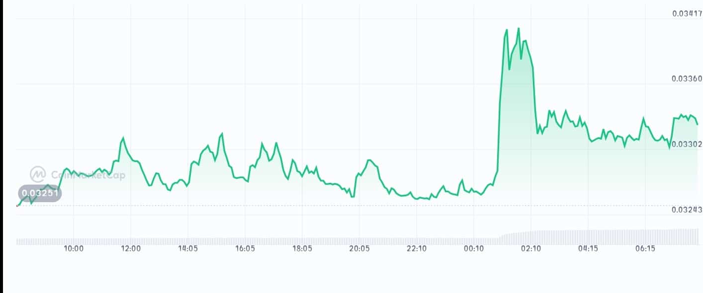 Theta Fuel price chart