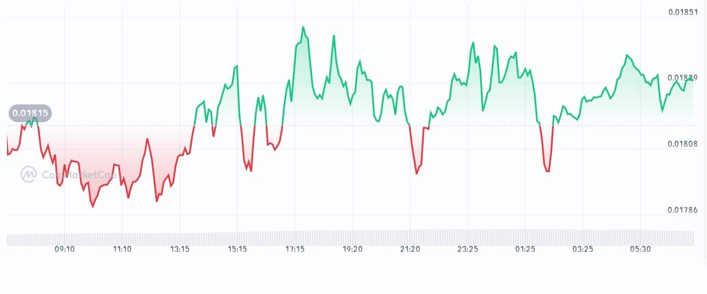 Threshold price chart