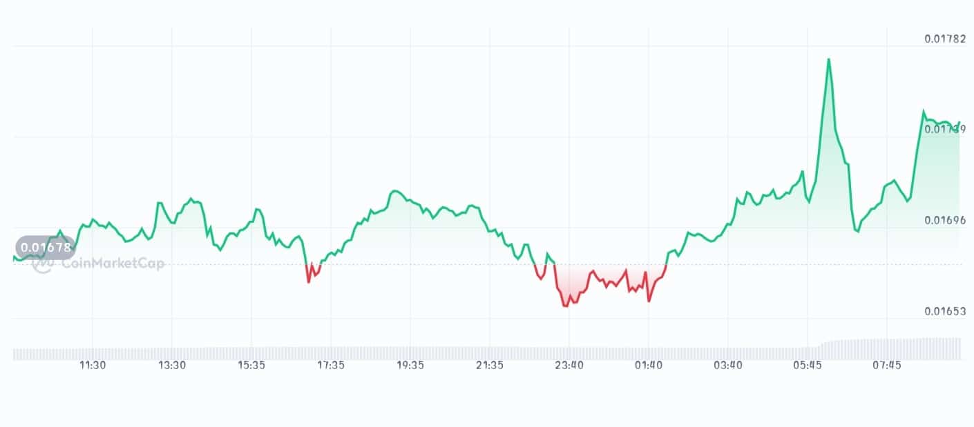 Threshold price chart