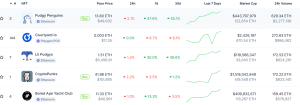 Top selling NFT collections 1