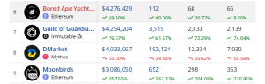 Top selling NFTs in the past 7 days 2