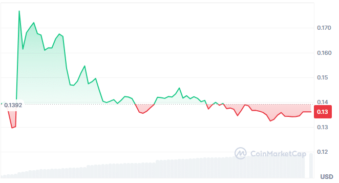 Trusta.ai price chart