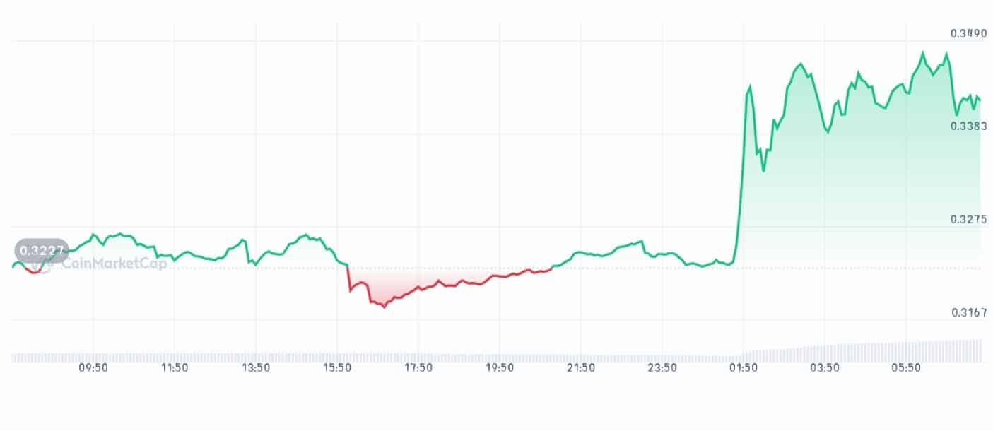 UXLINK price chart