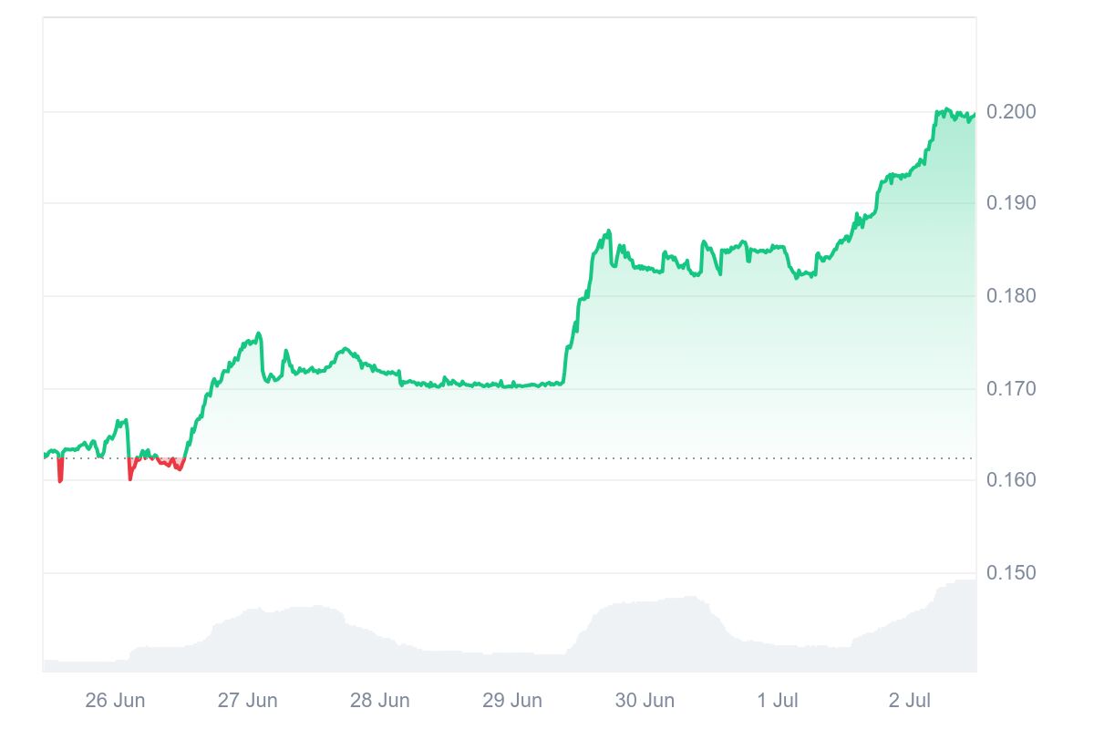 VENOM Price Chart