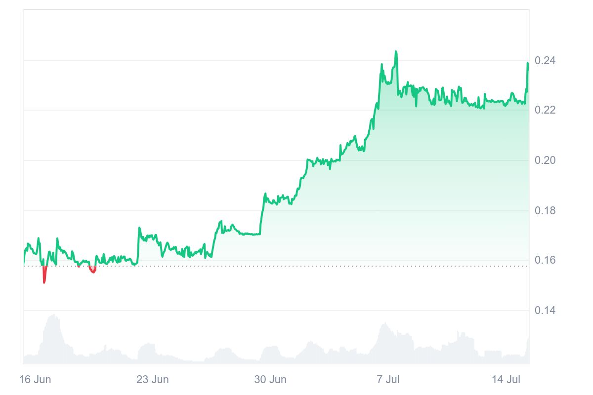VENOM price chart