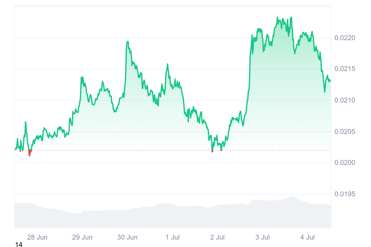 VET Price Chart