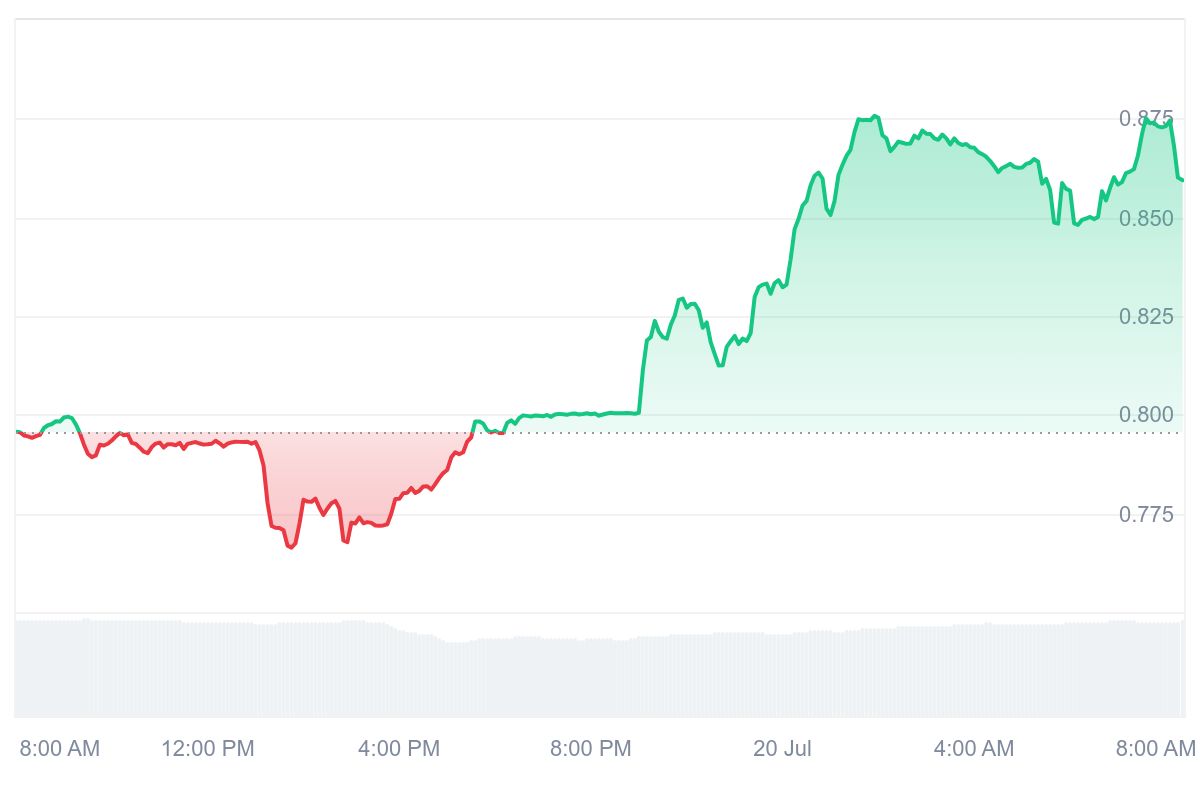 WEMIX Price Chart