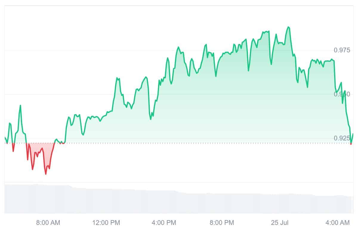 WEMIX Price Chart