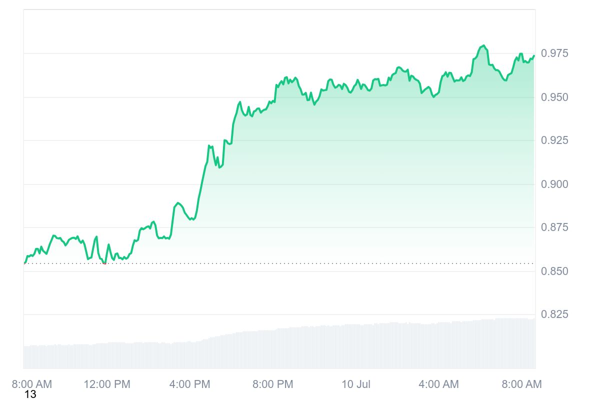 WIF price chart