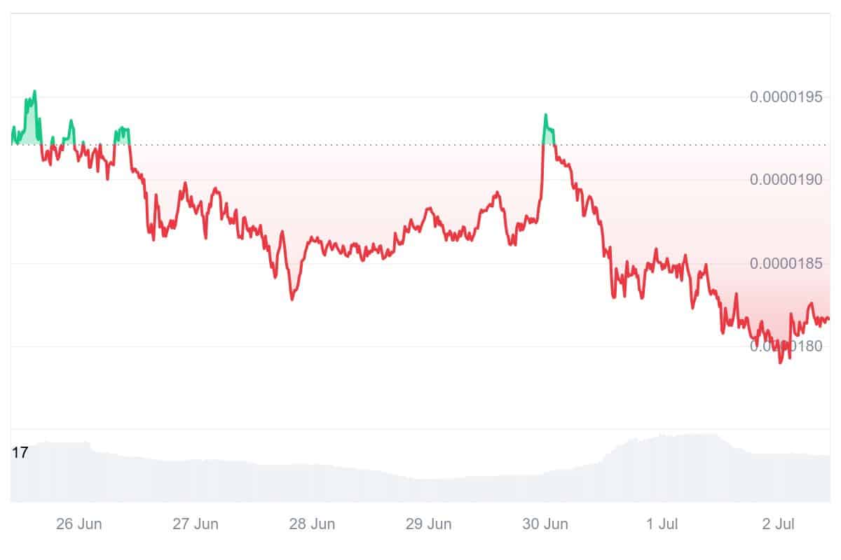 XEC Price Chart