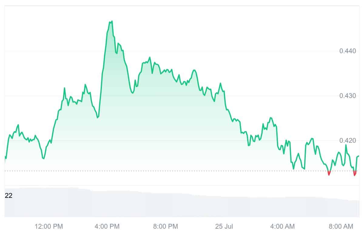 XLM Price Chart