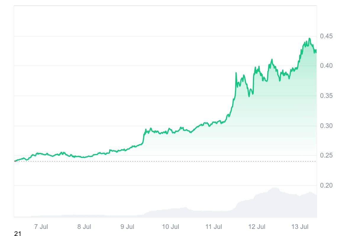 XLM price chart