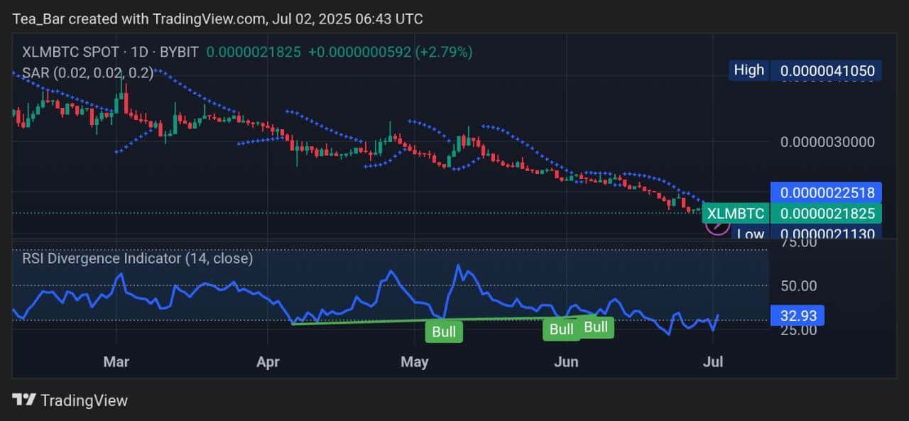 Stellar Price Prediction for Today, July 2 – XLM Technical Analysis