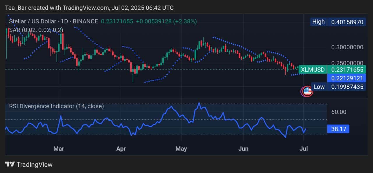 Stellar Price Prediction for Today, July 2 – XLM Technical Analysis