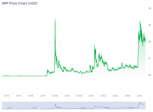 XRP Price Prediction 2025 2026 2030 Chart