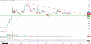 XRP Price Prediction 2025 2026 2030 Technical Analysis