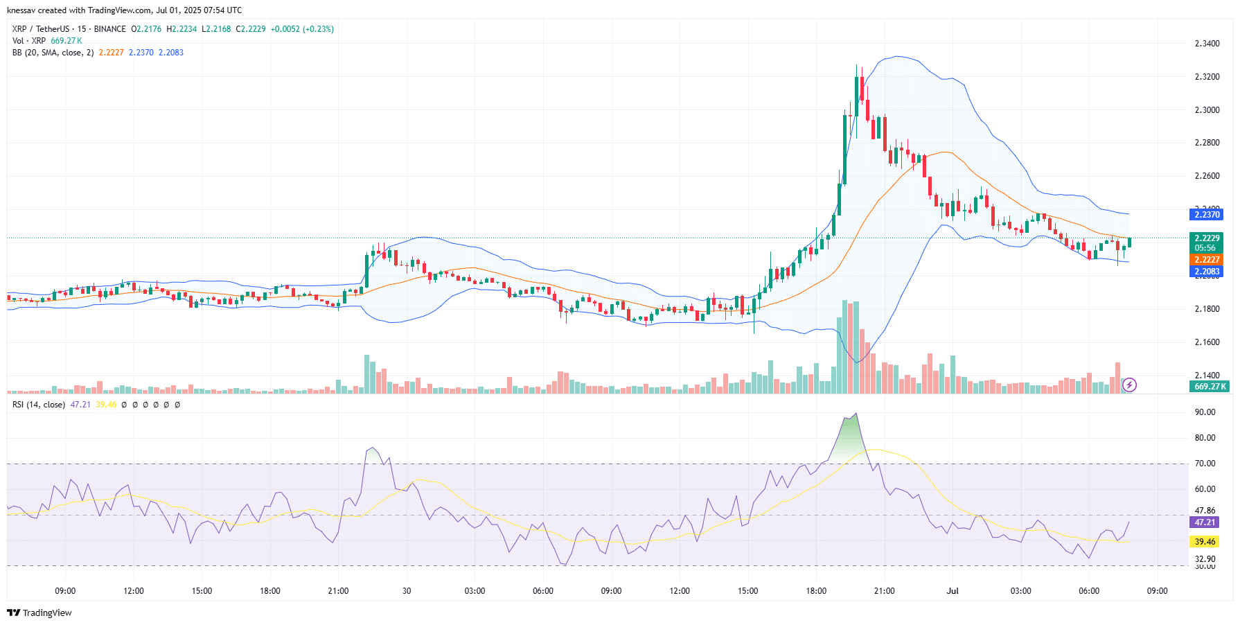 XRP Price Prediction