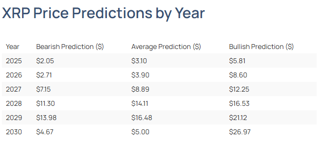 Ripple (XRP) price prediction