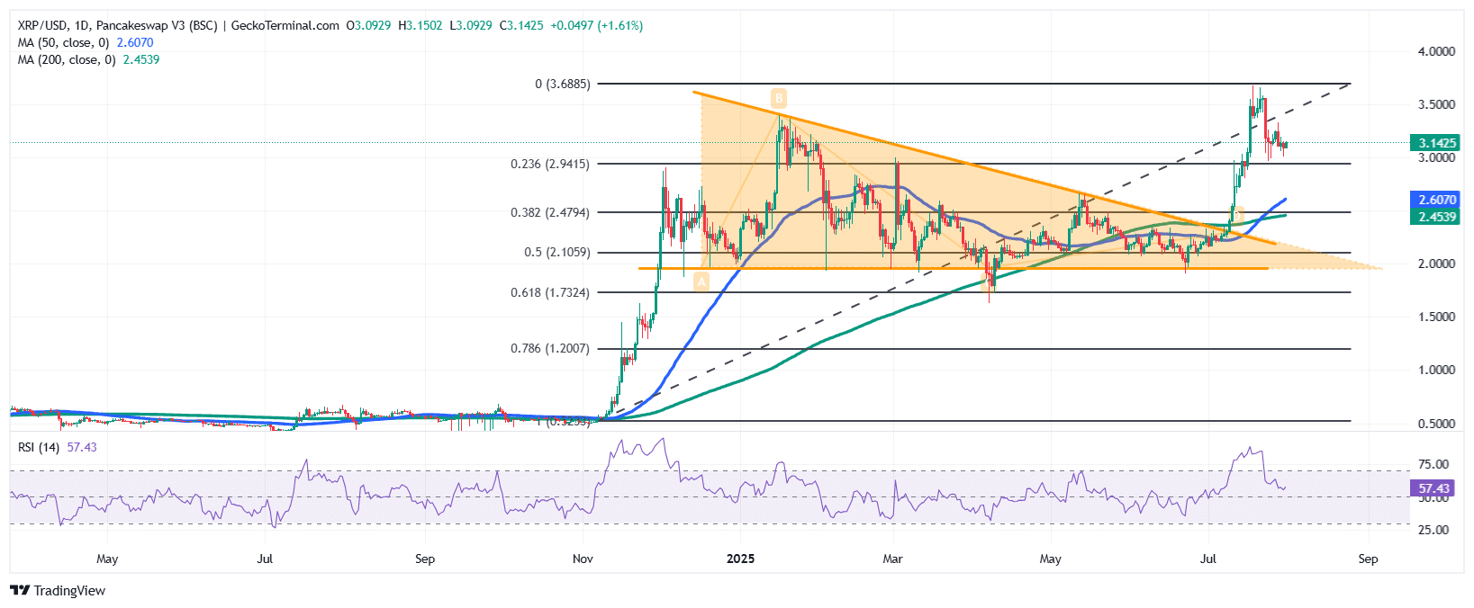 XRP Price Chart Analysis Source: GeckoTerminal